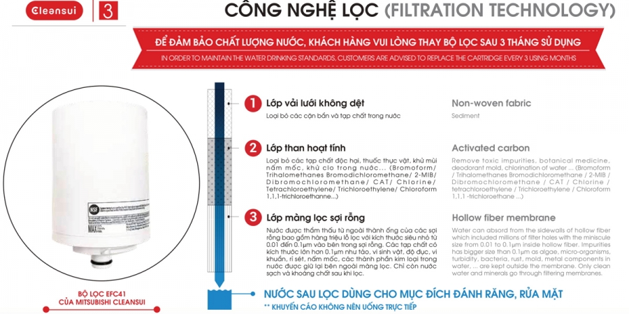 Thiết bị lọc nước lắp tại vòi CleanSui EF401