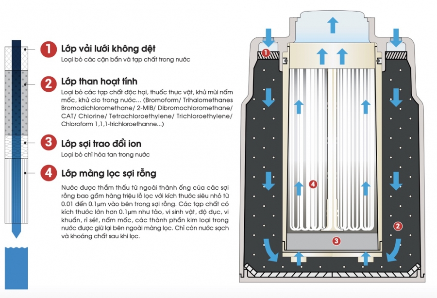 Máy lọc nước Mitsubishi CleanSui SSX880E