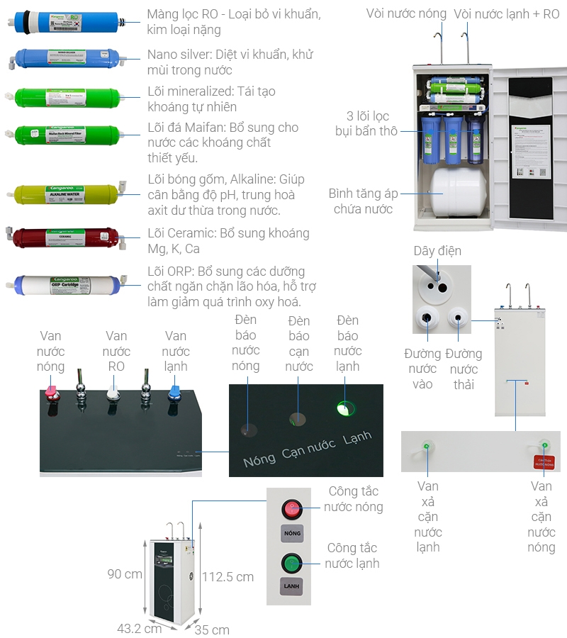 Máy lọc nước RO Kangaroo KG10A3