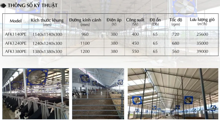 Quạt thổi mát cho trang trại AFan AFK1240PE