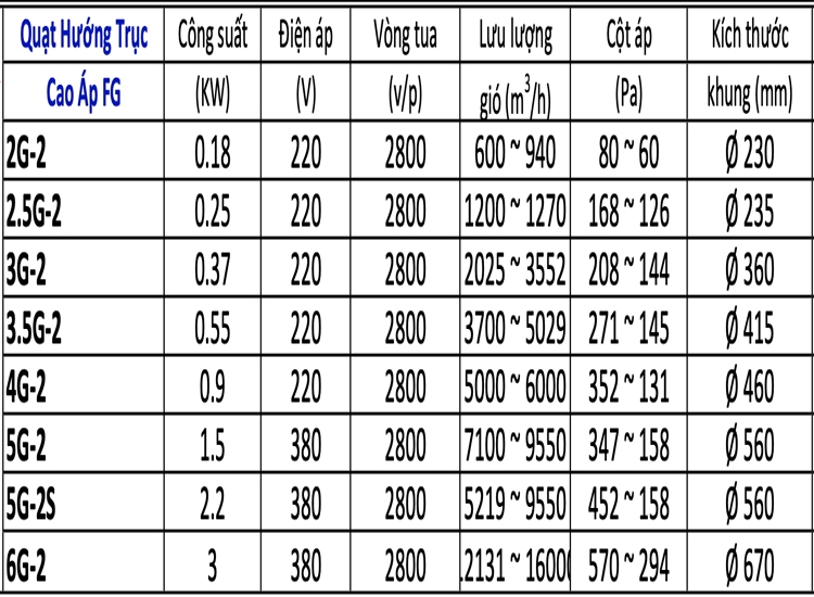 Quạt hướng trục cao áp Soffnet FG 2.5G-2
