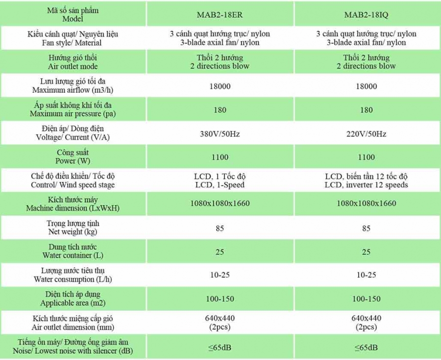 Máy làm mát hơi nước IFan MAB2-18IQ