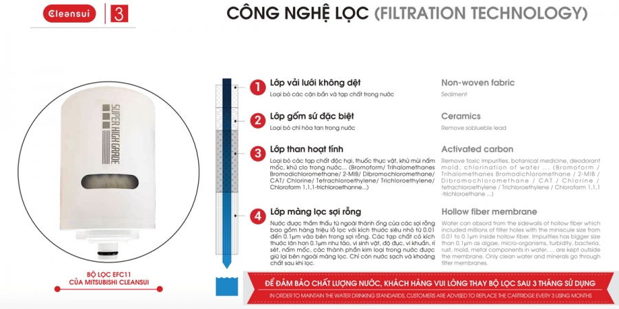 Thiết bị lọc nước lắp tại vòi CleanSui EF102