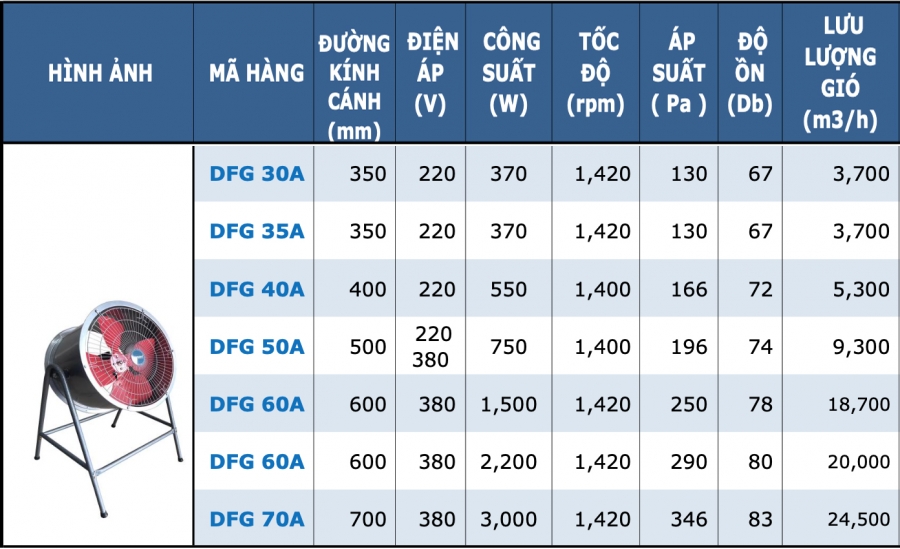 Quạt thổi Ha.winco DFG60A