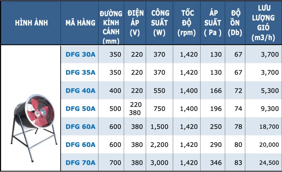 Quạt thổi Ha.winco DFG 60SM (Có chân)