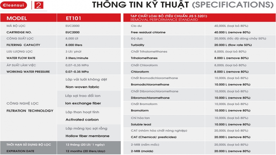 Máy lọc nước Mitsubishi CleanSui ET101