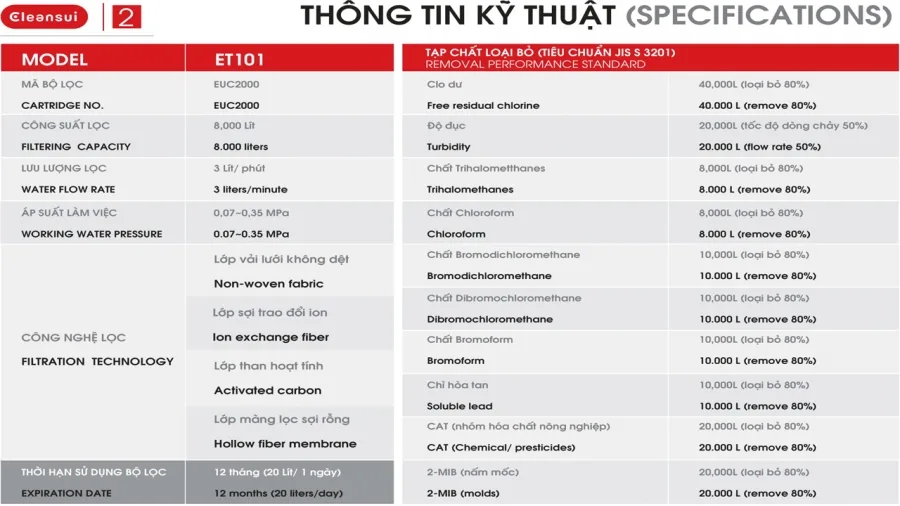 Máy lọc nước Mitsubishi CleanSui ET101