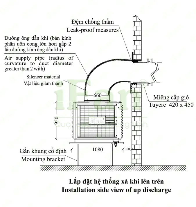 Máy Làm Mát Hơi Nước IFan FAD35
