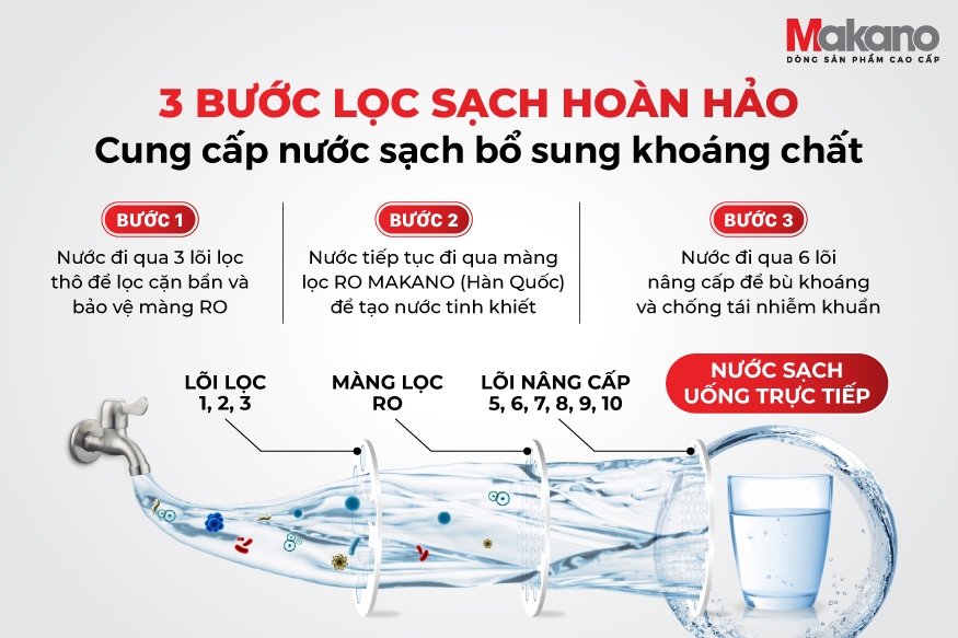 Máy lọc nước nóng nguội lạnh Makano MKW-42710H3