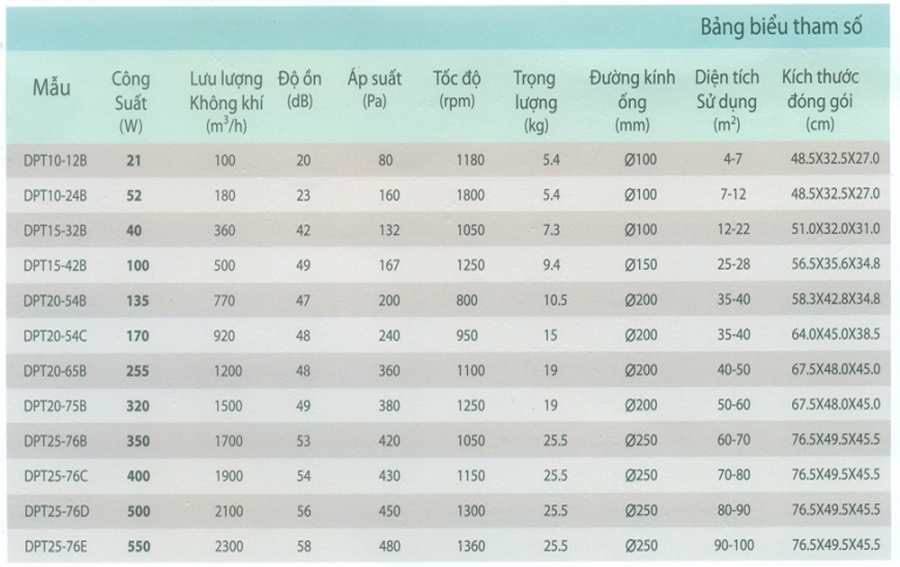 Quạt hút nối ống cabinet Nanyoo DPT20-54C