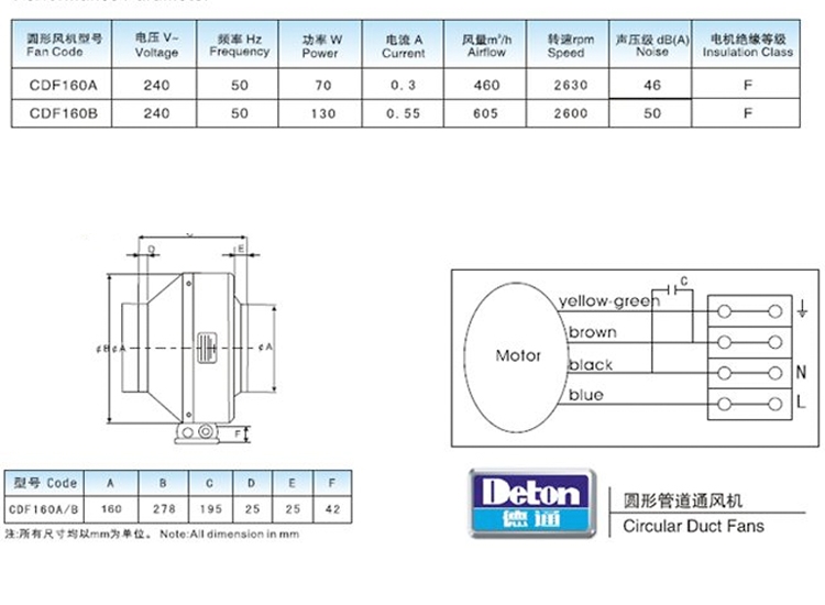 Quạt hút nối ống Deton CDF160B
