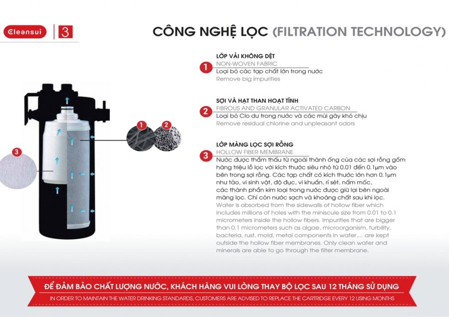Thiết bị lọc nước CleanSui MP02-4