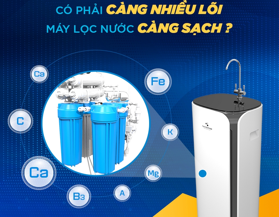 Máy lọc nước RO Neo Ambient 10 lõi