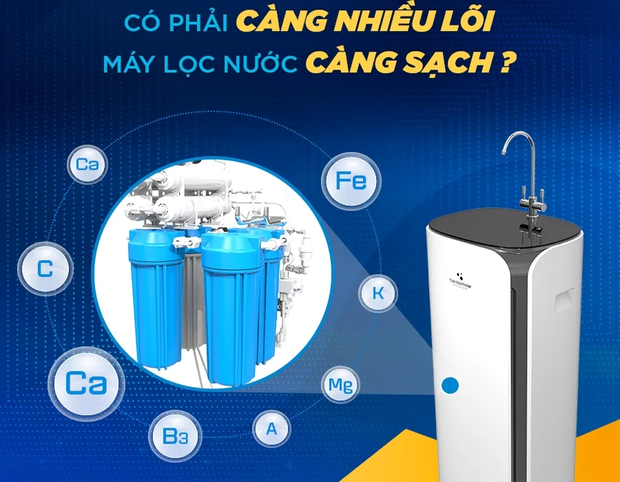 Máy lọc nước RO Neo Ambient 8 lõi