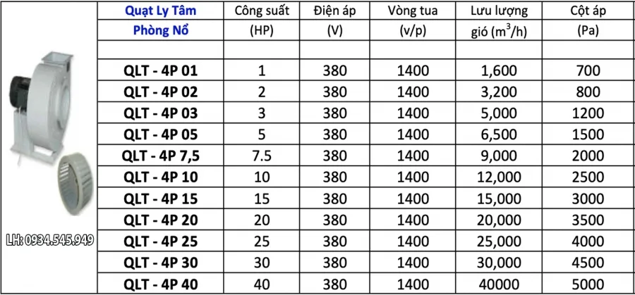 Quạt hút ly tâm phòng nổ QLTPN-4P 02