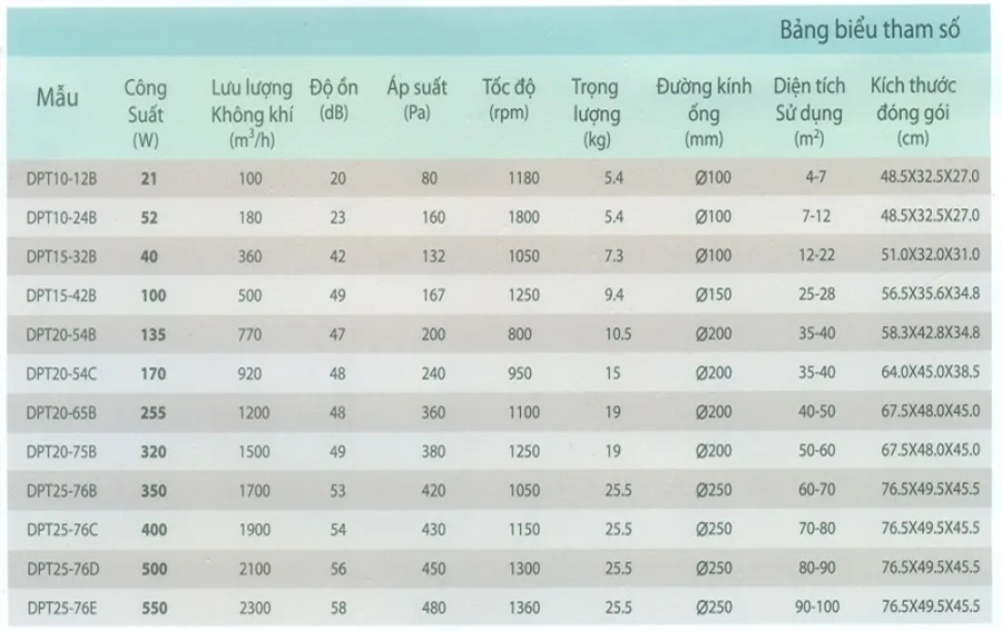 Quạt hút nối ống cabinet Nanyoo DPT25-76E