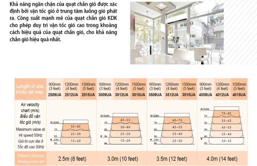 Quạt chắn gió KDK 3512UA