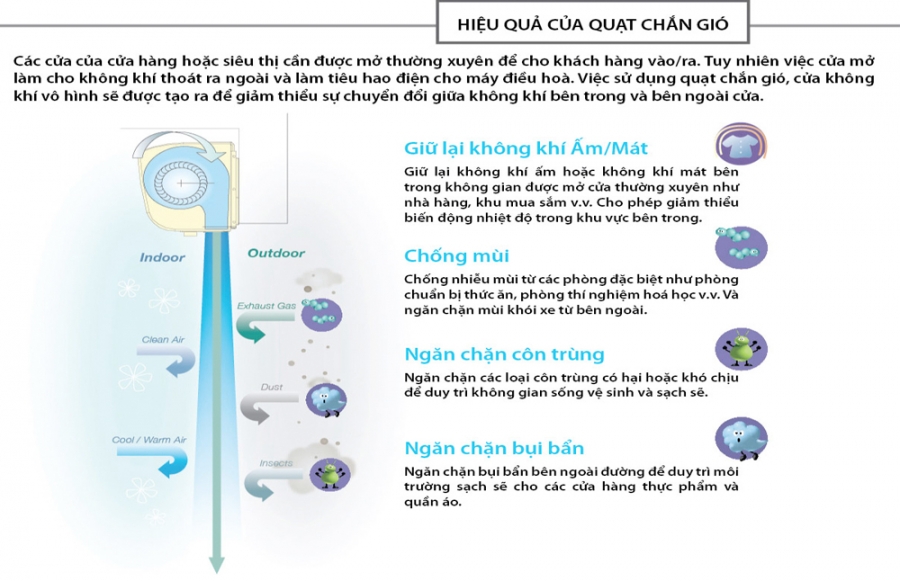 Quạt chắn gió KDK 2512UA