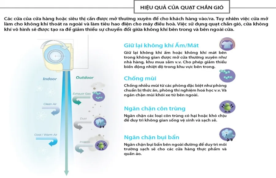 Quạt chắn gió KDK 2512UA