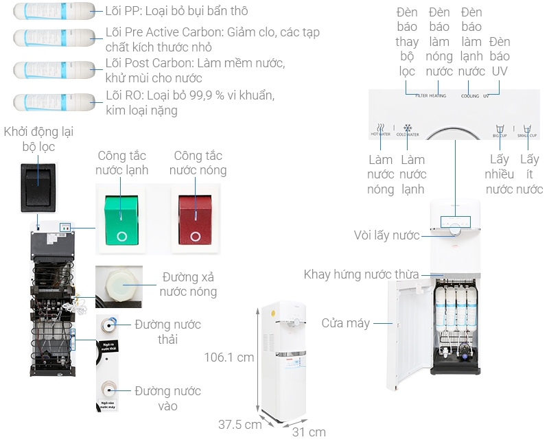 Máy lọc nước RO nóng lạnh Toshiba TWP-W1643SV