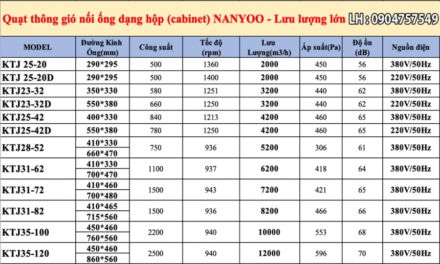 Quạt hút nối ống cabinet Nanyoo KTJ35-120