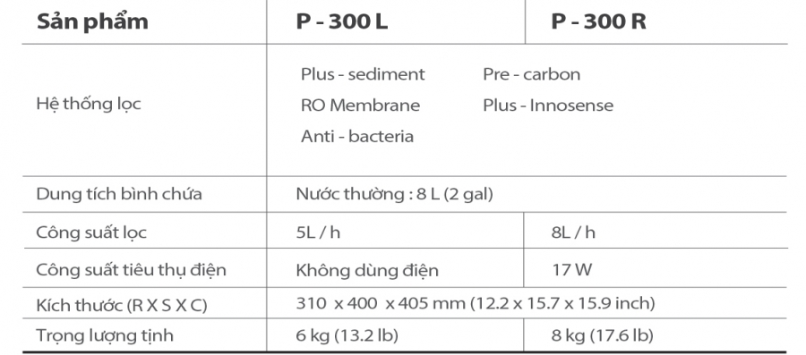 Máy lọc nước Coway FINN (P-300L)