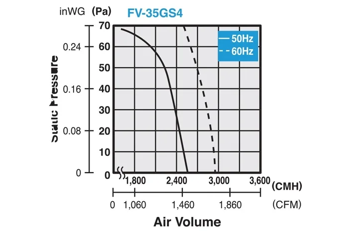 Quạt hút công nghiệp Panasonic FV-35GS4