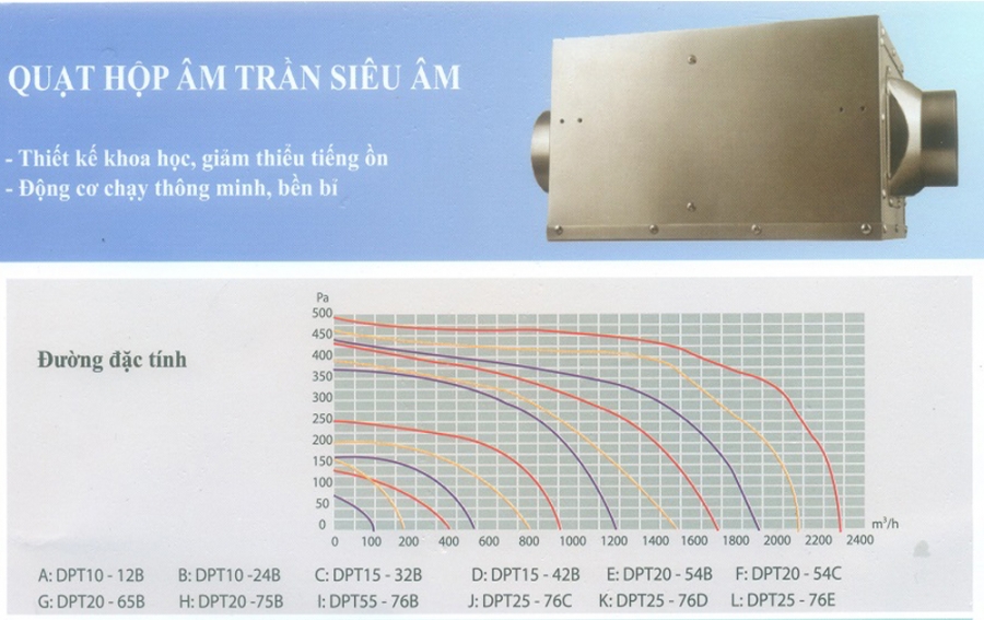 Quạt hút nối ống cabinet Nanyoo DPT20-54C