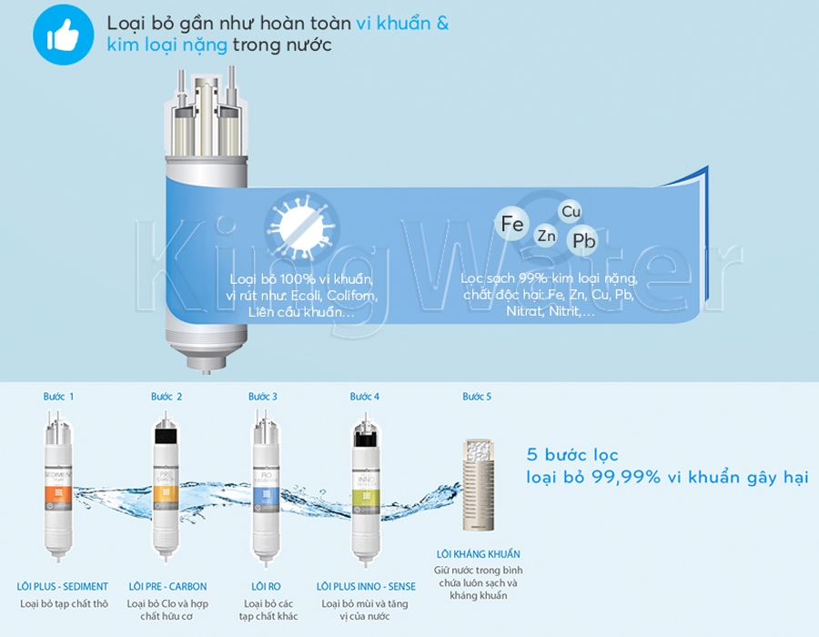 Máy lọc nước Coway FINN (P-300L)