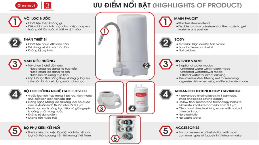Máy lọc nước Mitsubishi CleanSui ET101