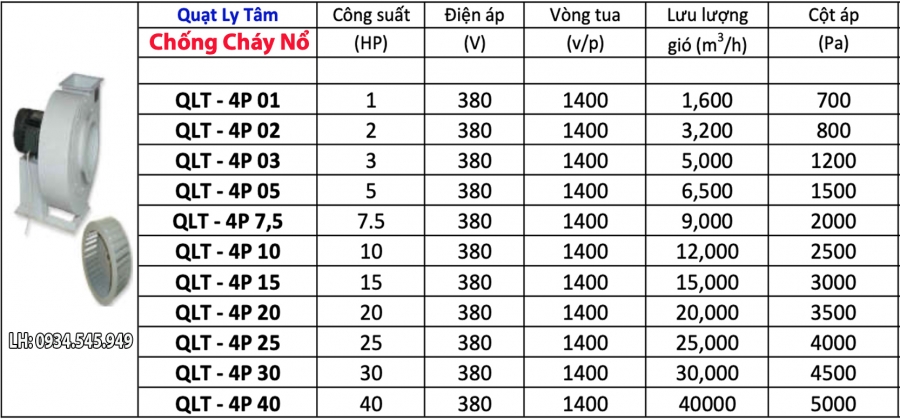Quạt hút ly tâm phòng nổ QLTPN-4P 01
