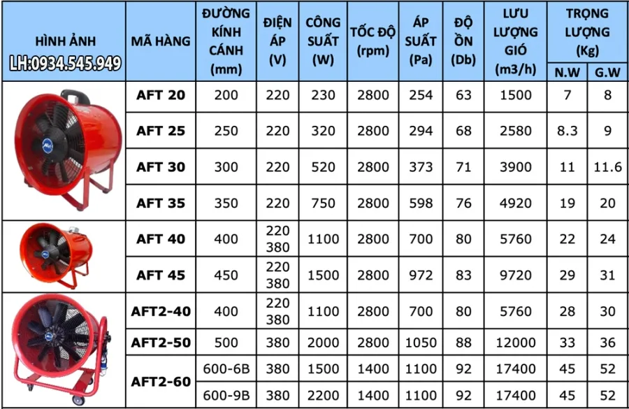Quạt hút thổi cao áp Afan AFT-35