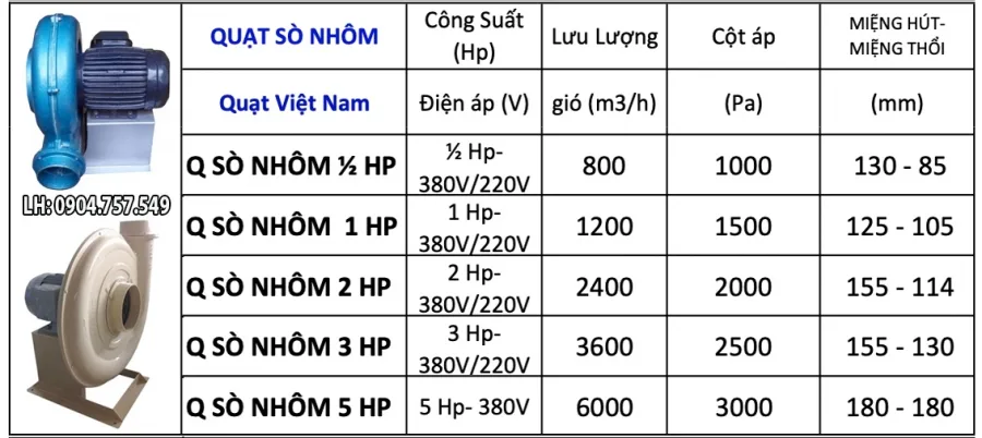 Quạt hút thổi sò nhôm 1/2HP