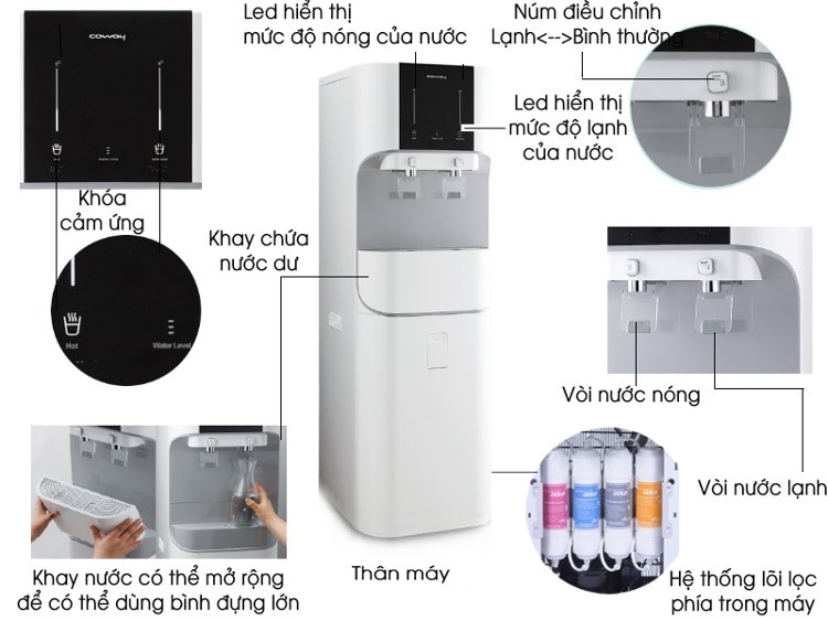 Máy lọc nước Coway CHP-671R (CORE)