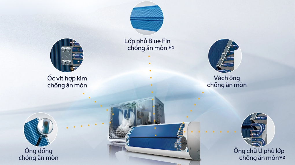Máy lạnh Aqua Inverter 1.5 HP AQA-RV13QC
