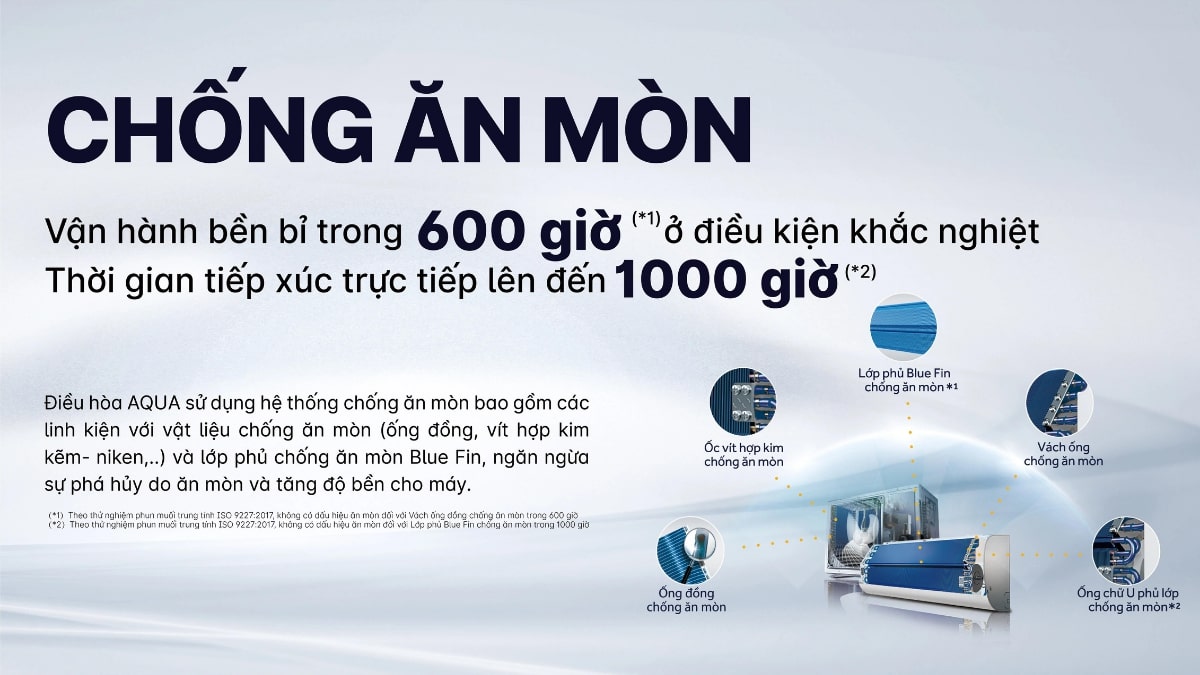 Máy lạnh Aqua Inverter 1.5 HP AQA-RV13QC