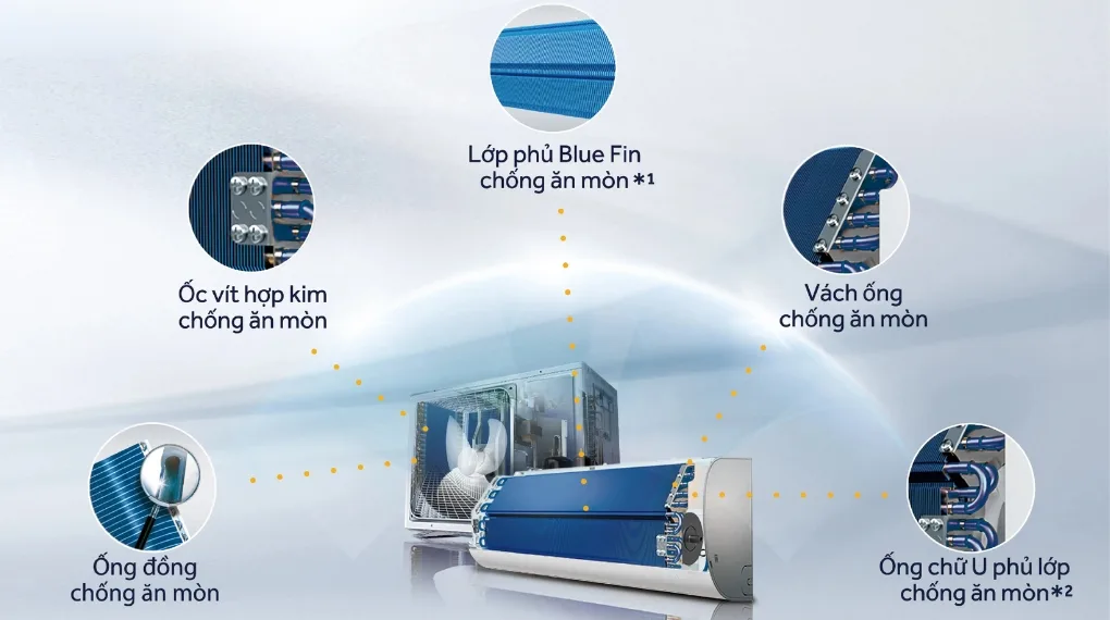 Máy lạnh Aqua Inverter 2 HP AQA-RV18QA