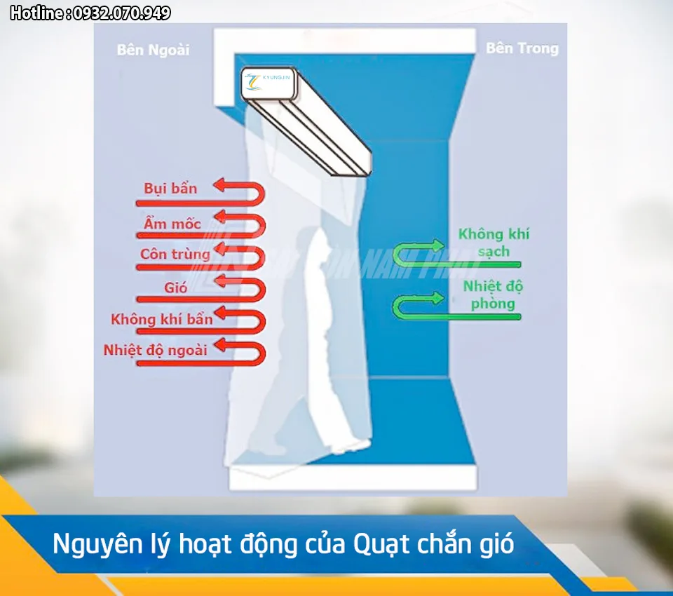 Quạt chắn gió KyungJin KR-1500