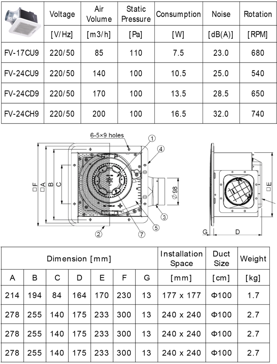 Quạt Hút Âm Trần Panasonic FV-24CU9