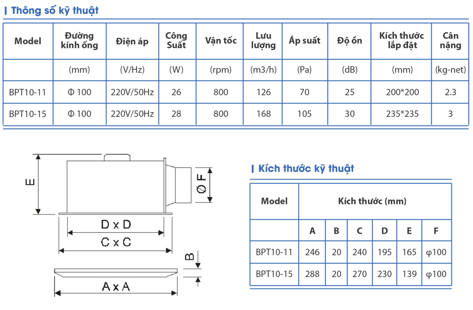 Quạt hút gắn trần NANYOO BPT10-11