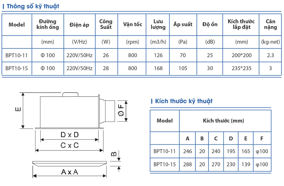 Quạt hút gắn trần NANYOO BPT10-11