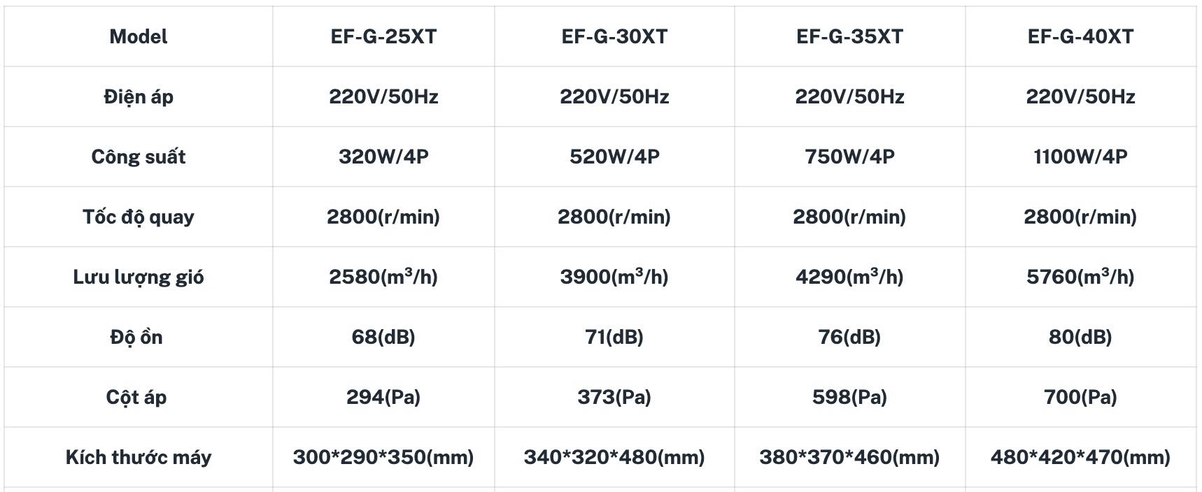 Quạt hút xách tay EFan EF-G-40XT