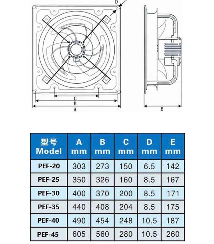 Quạt thông gió vuông Soffnet PEF-45