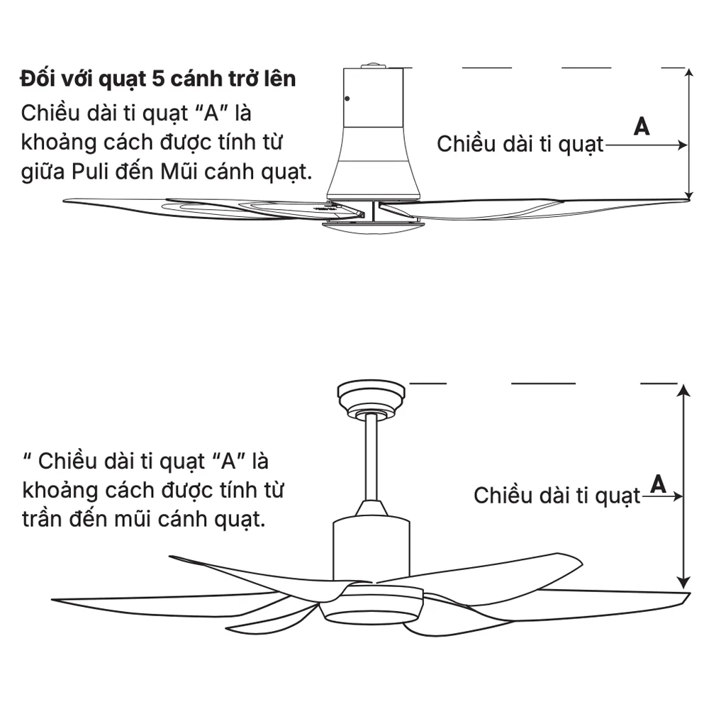 Quạt trần Nanoco 3 cánh NCF6031-K