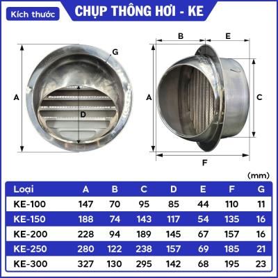 Chụp thông hơi Inox D150
