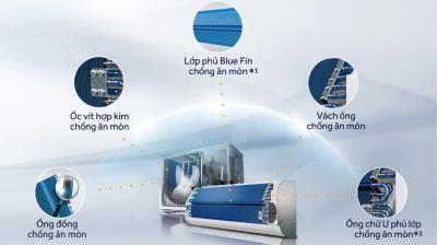 Máy lạnh Aqua Inverter 2.5 HP AQA-RV24QA