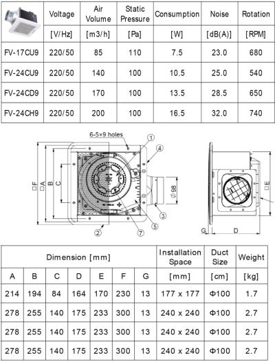 Quạt Hút Âm Trần Panasonic FV-24CU9