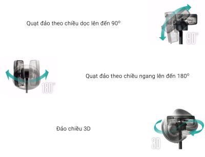 Quạt lửng cao cấp Mitsubishi R12A-DA