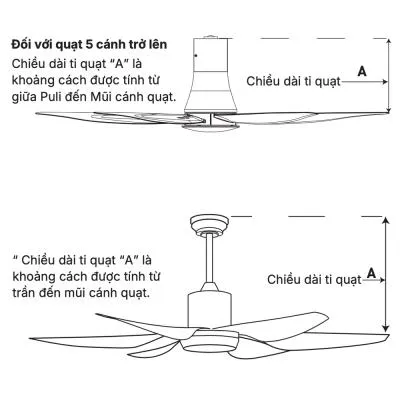 Quạt trần Nanoco 3 cánh NCF6031-W